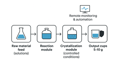 Lead Azide